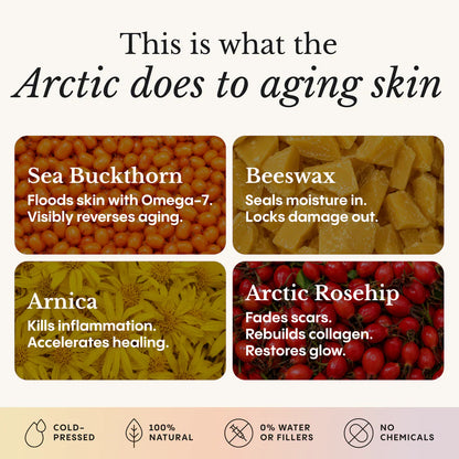 The Skin Reset System™